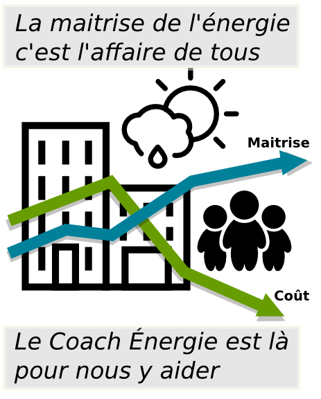 coachenergie_cyrille.png